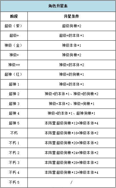 银河之力天刃计划攻略大全 2022新手入门不走弯路[多图]图片3
